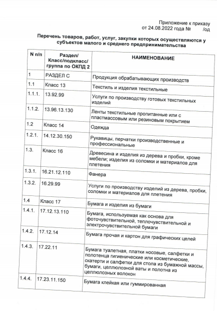 Перечень товаров, работ, услуг, закупки которых осуществляются у субъектов МСП (24/08/2022)
