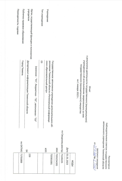 Отчет о результатах деятельности и об использовании закрепленного имущества (2022)