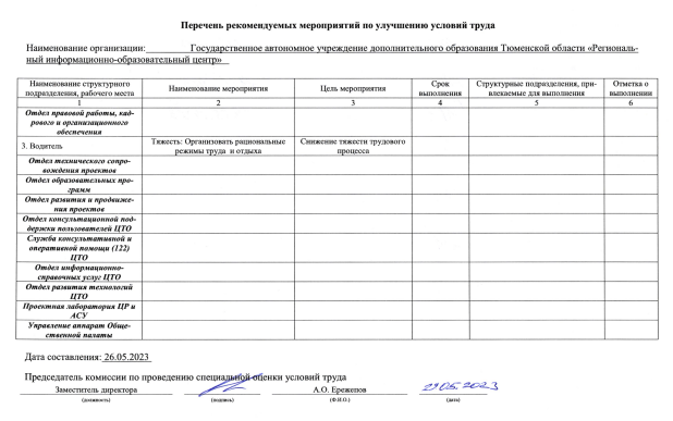 Перечень мероприятий по улучшению условий труда  26.05.2023